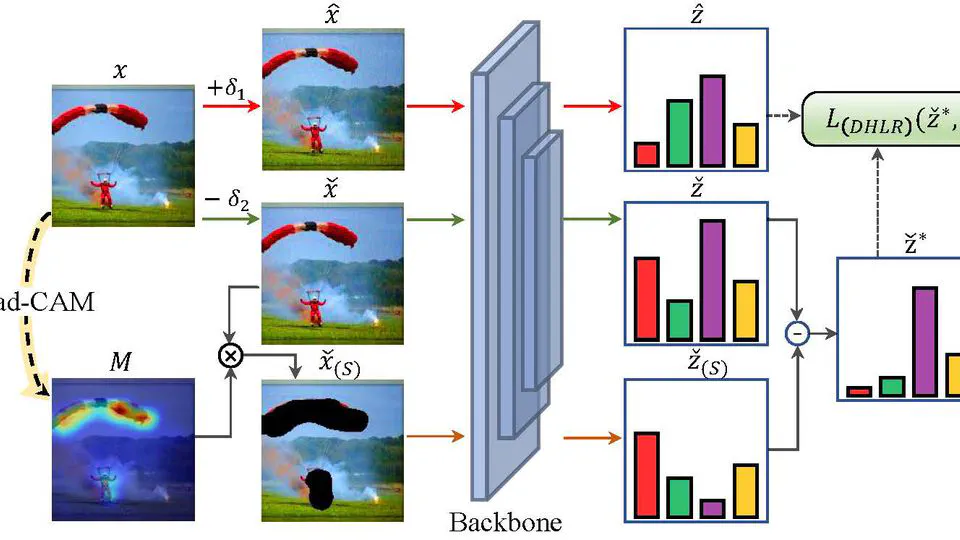 Towards Adversarial Robustness via Debiased High-Confidence Logit Alignment