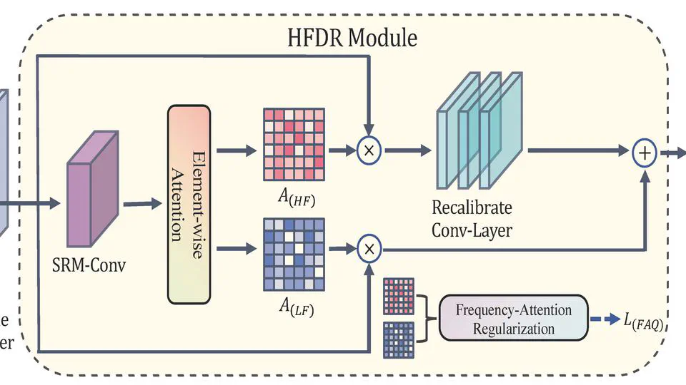 Mitigating Low-Frequency Bias: Feature Recalibration and Frequency Attention Regularization for Adversarial Robustness