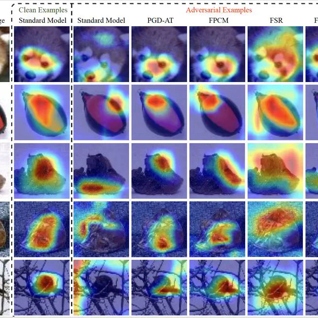 Harmonizing Feature Maps: A Graph Convolutional Approach for Enhancing Adversarial Robustness