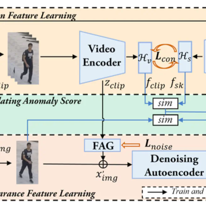 A Collaborative Framework Using Multimodal Data and Adaptive Noise for Human Behavior Anomaly Detection