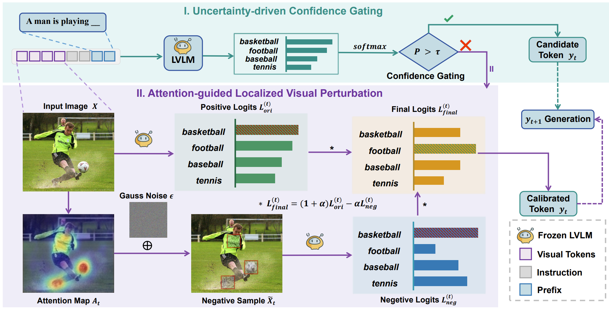CHASD: Language Increment-Calibrated Contrastive Decoding against Hallucination in LVLMs