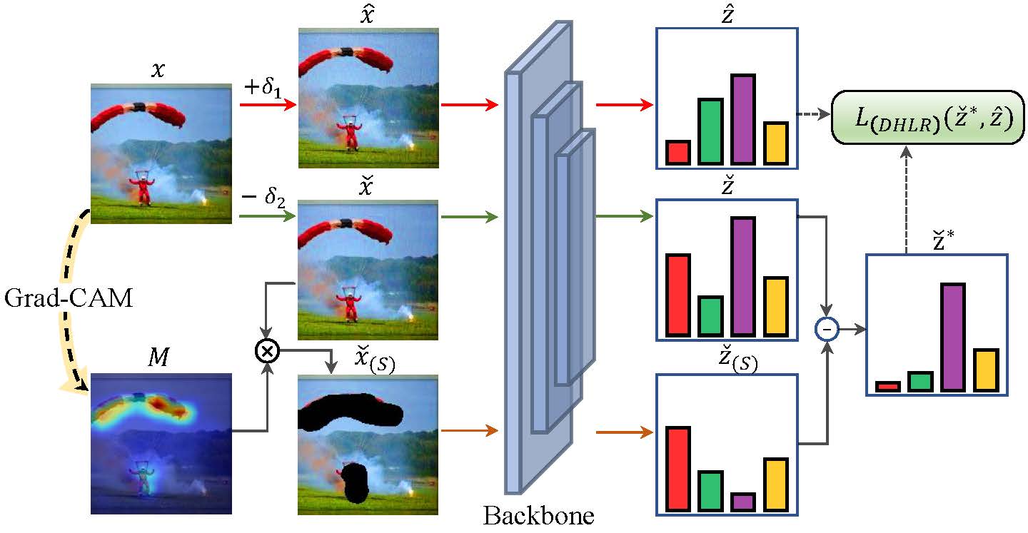 Towards Adversarial Robustness via Debiased High-Confidence Logit Alignment