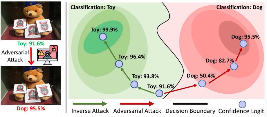 Towards Adversarial Robustness via Debiased High-Confidence Logit Alignment