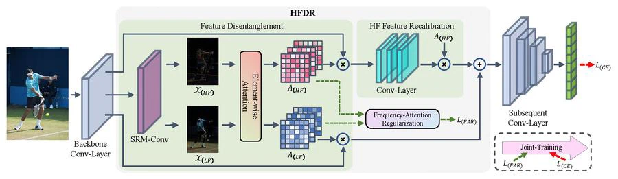 Model Overview