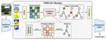 Harmonizing Feature Maps: A Graph Convolutional Approach for Enhancing Adversarial Robustness