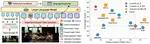 TARS: MinMax Token-Adaptive Preference Strategy for Hallucination Reduction in MLLMs
