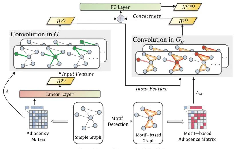 Model Overview