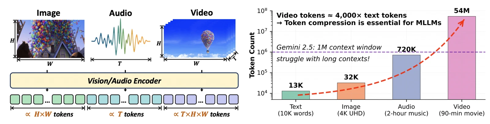 A Survey of Token Compression for Efficient Multimodal Large Language Models