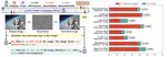 Poison as Cure: Visual Noise for Mitigating Object Hallucinations in LVMs