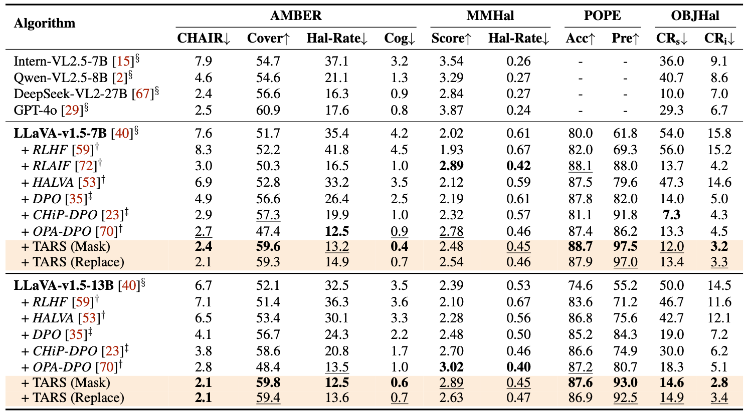 Text-axis Evaluation