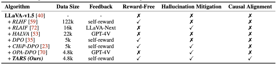 BEAF Benchmark Evaluation