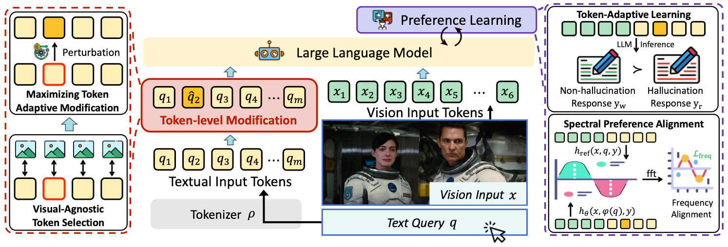Method Overview